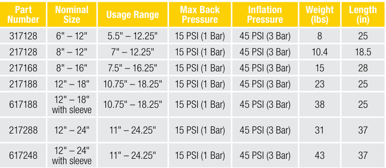 Plug Sizes
