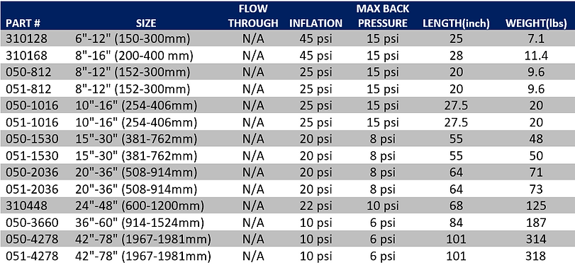 Plug Sizes