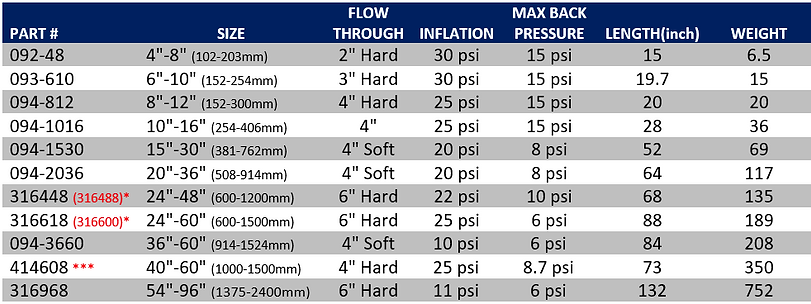 Plug Sizes