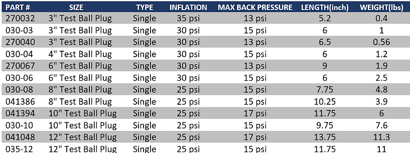 Plug Sizes